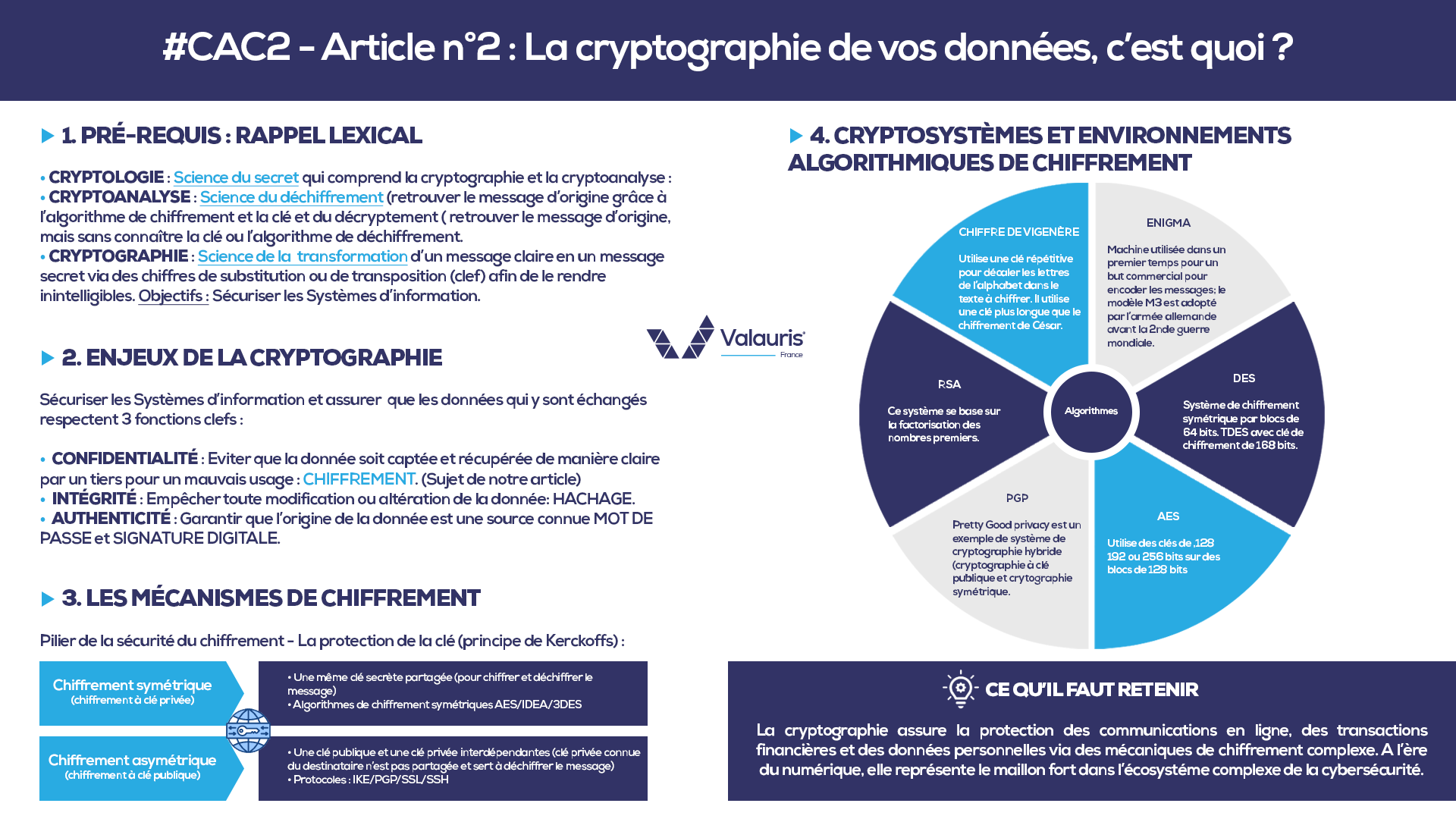 #CAC2 – La cryptographie de vos données, c’est quoi ?