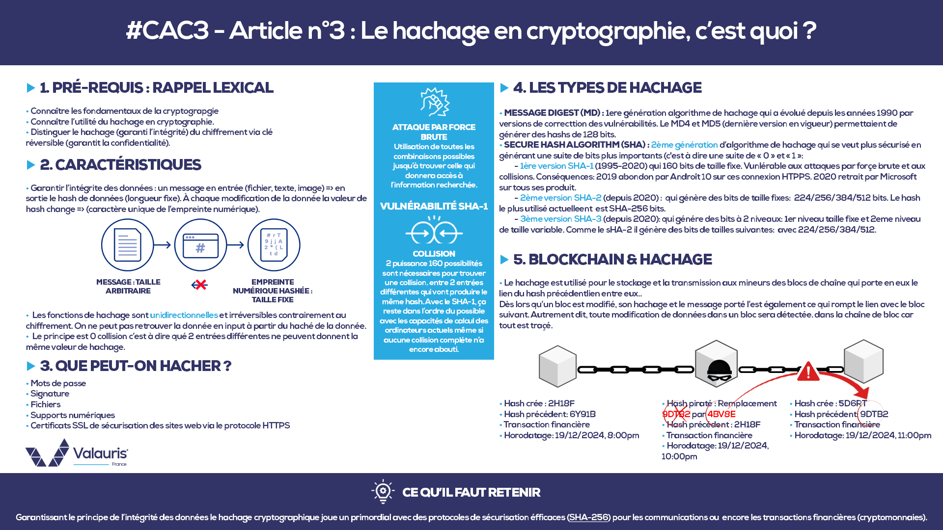 #CAC3 – Le hachage en cryptographie, c’est quoi ?
