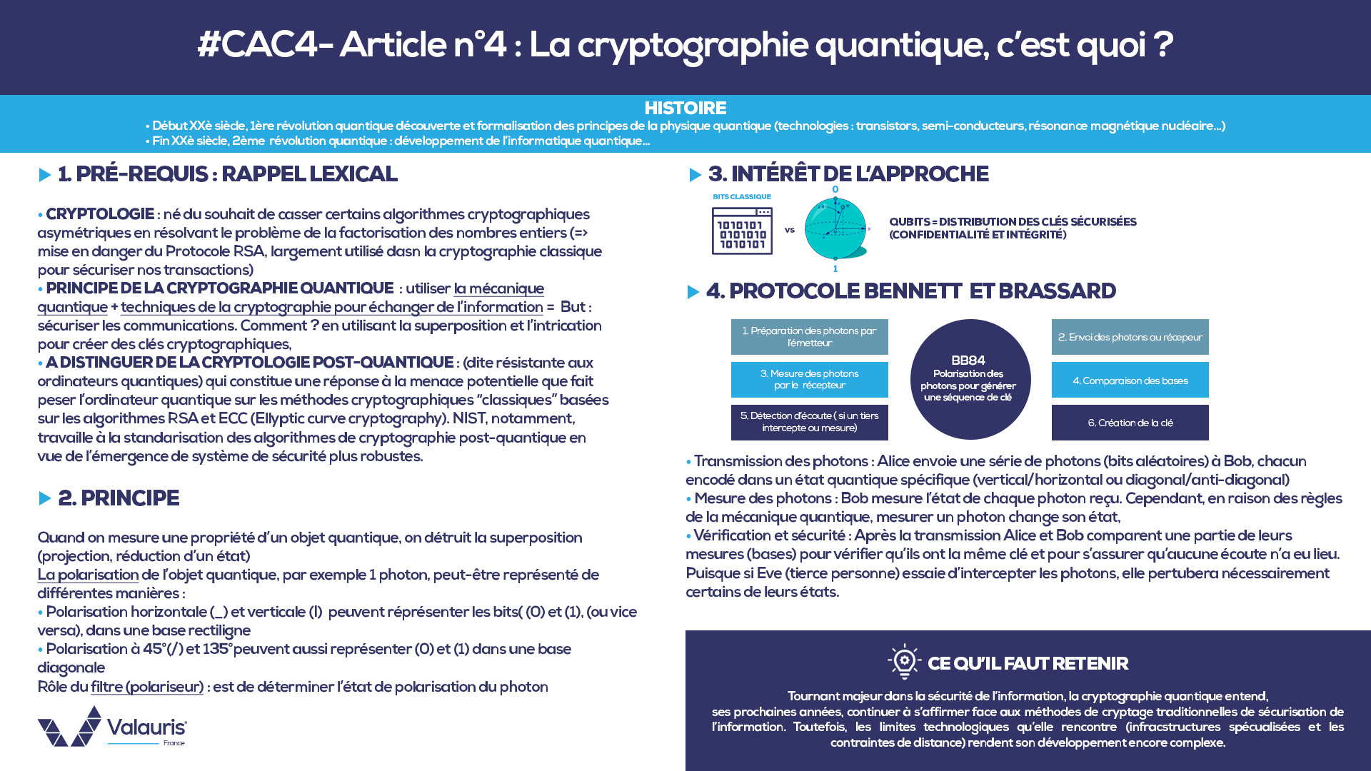 #CAC4 – La cryptographie quantique, c’est quoi ?