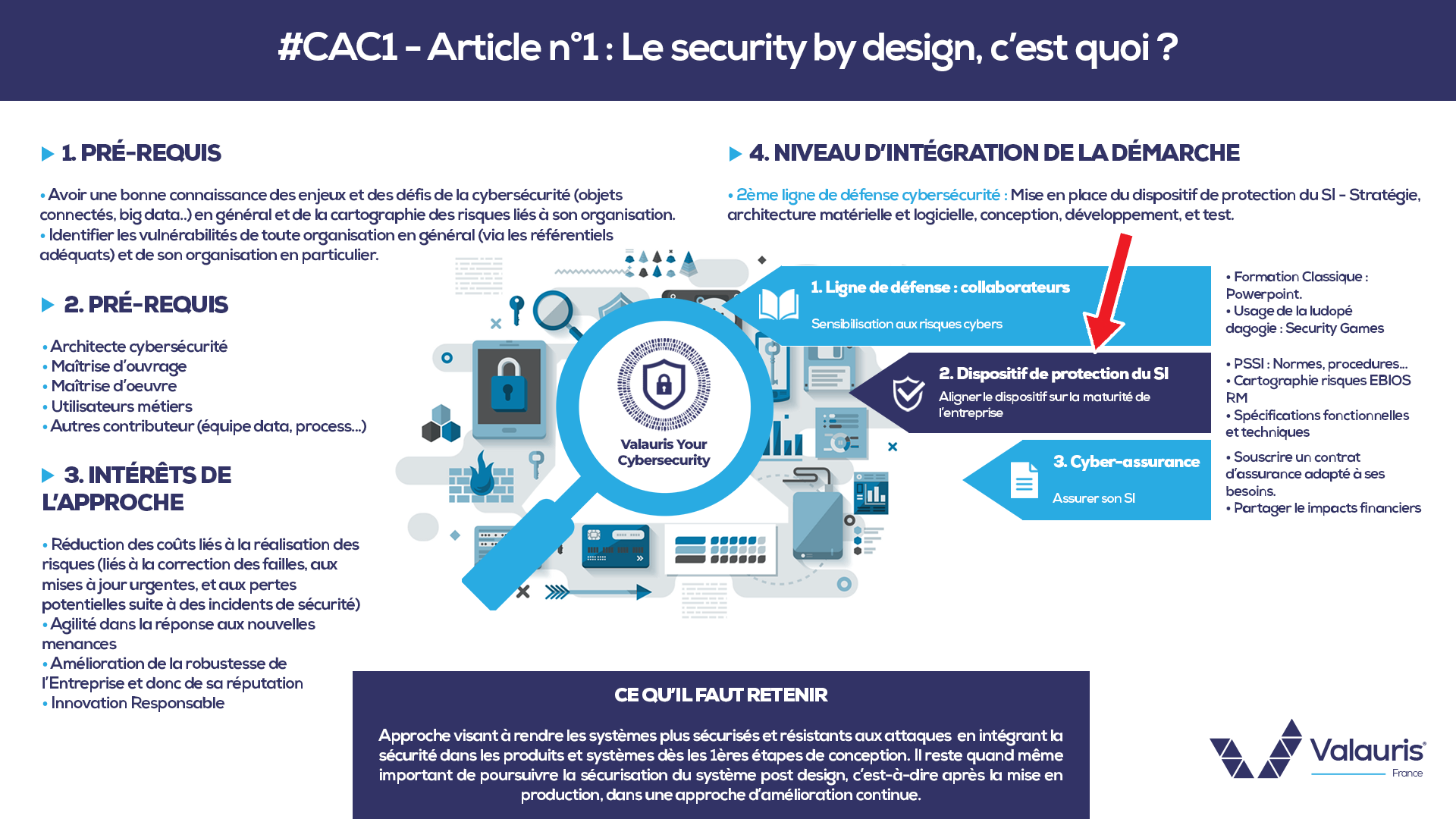 #CAC1- Security By Design : C’est quoi ?