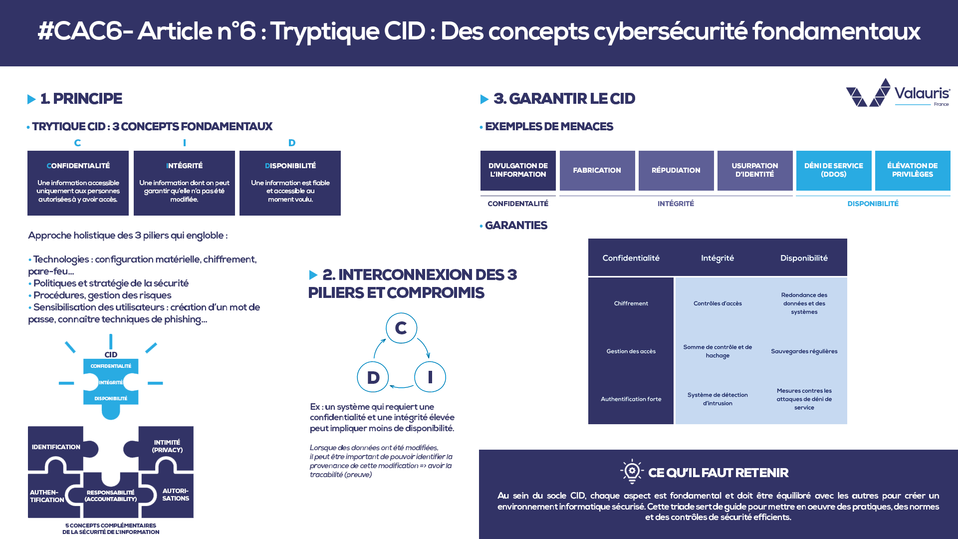 #CAC6 – Tryptique CID : Des concepts cybersécurité fondamentaux