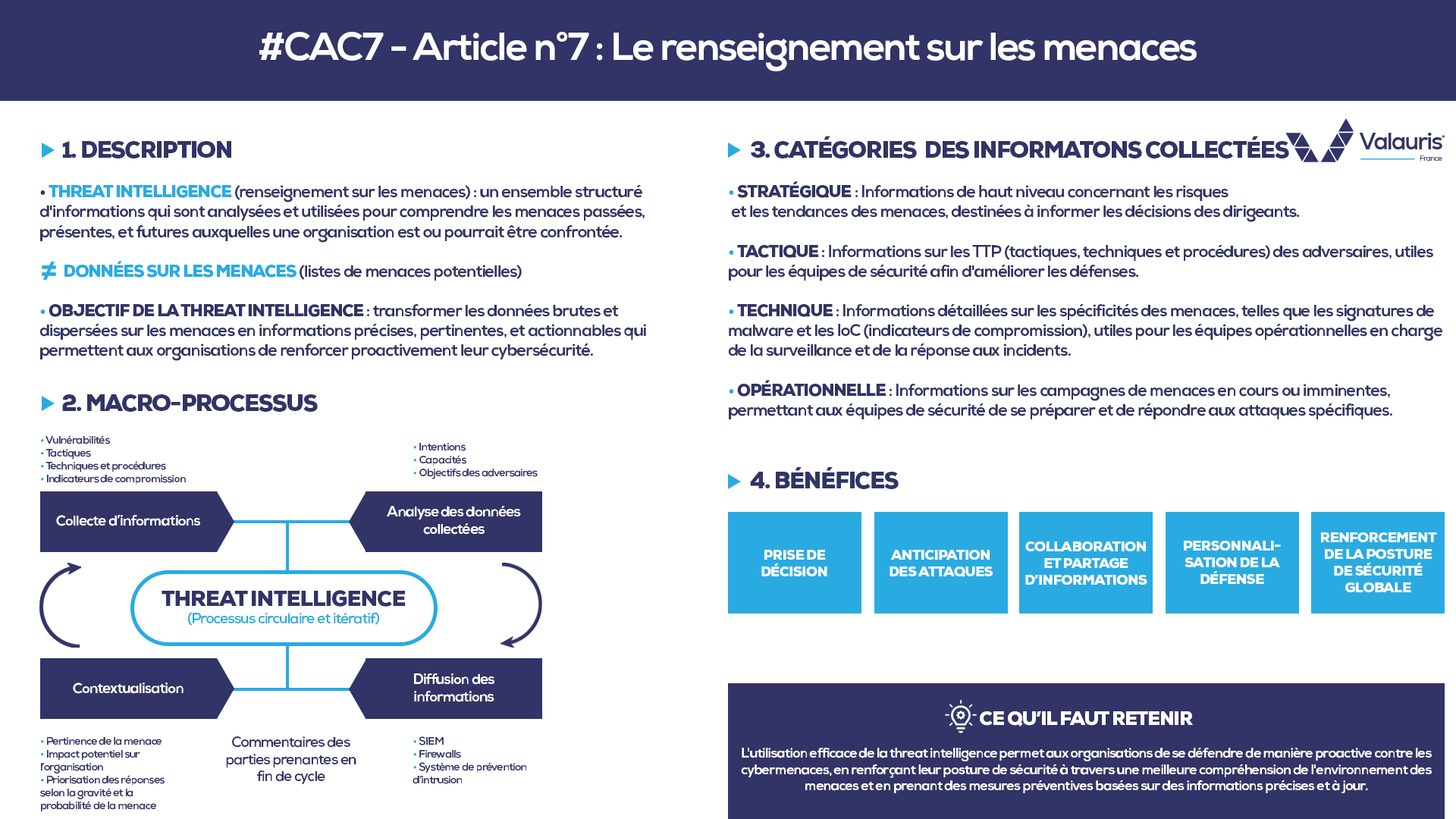 #CAC7 – Article n°7 : Le renseignement sur les menaces