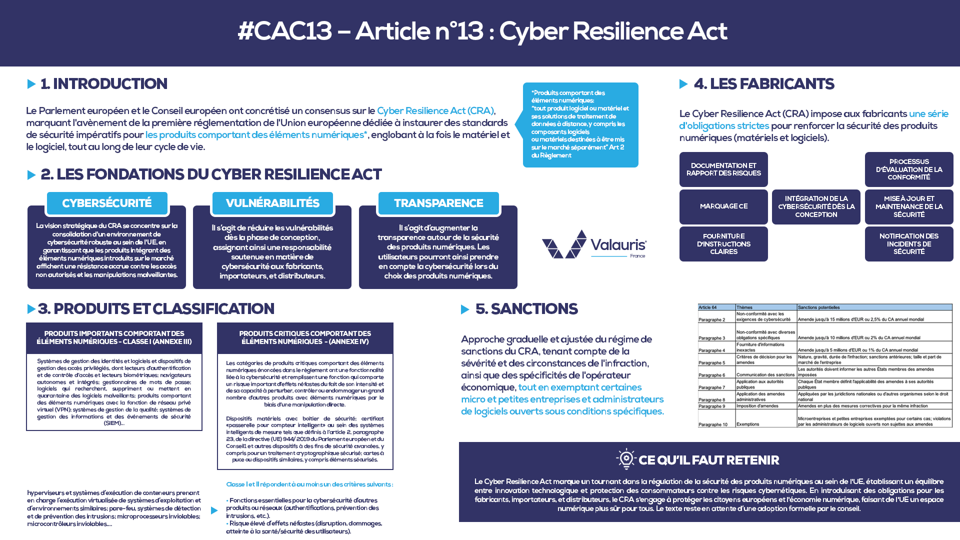 #CAC13 – Article n°13 : Cyber Resilience Act