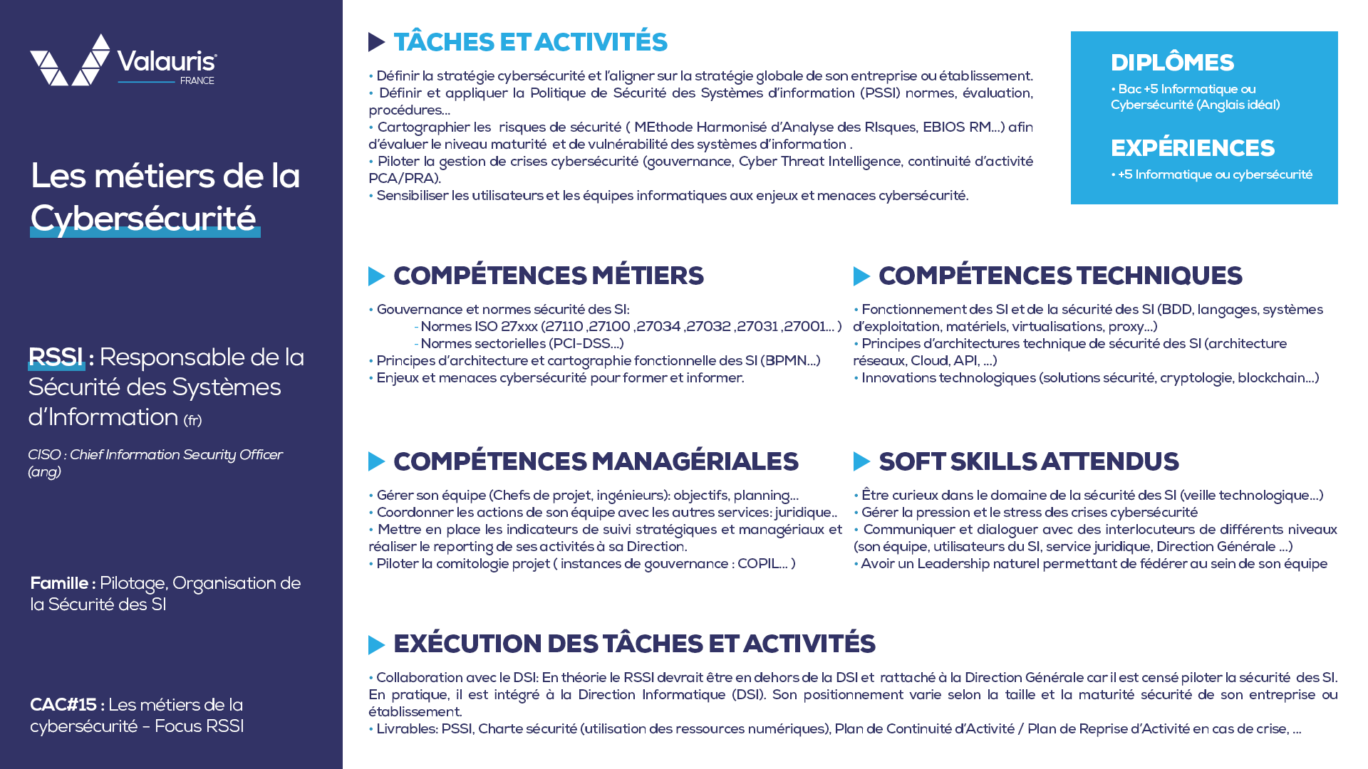 #CAC15– Article n°15: Les métiers de la cybersécurité – Focus RSSI