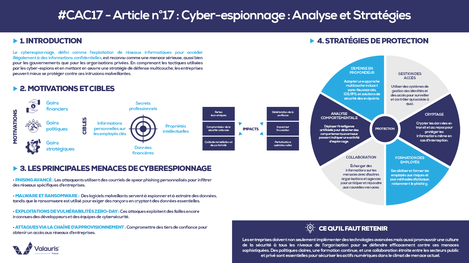 #CAC17 – Article n°17 : Cyber-espionnage : analyse et stratégies