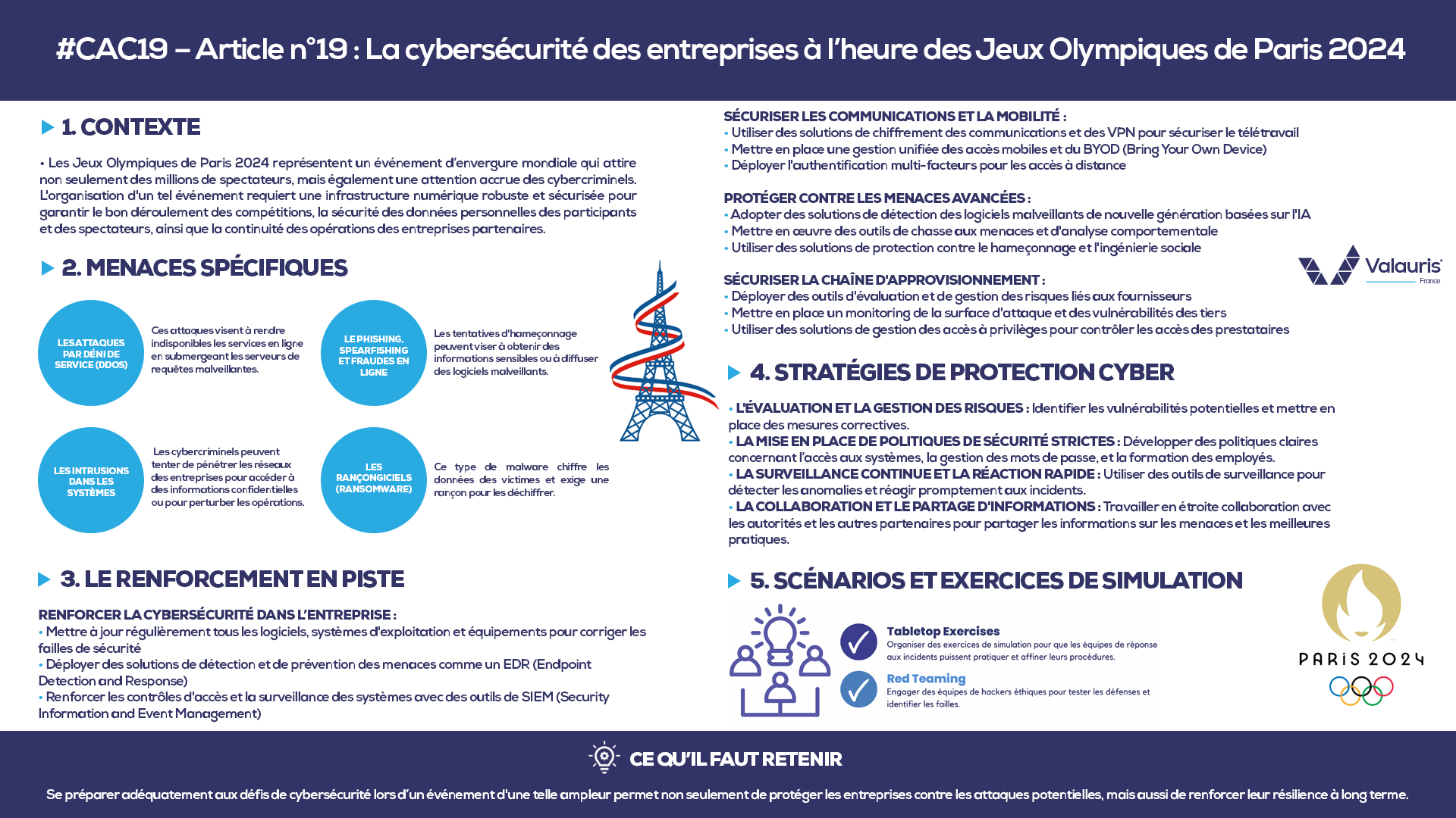 #CAC19 – Article n°19 : La cybersécurité des entreprises à l’heure des Jeux Olympiques Paris 2024