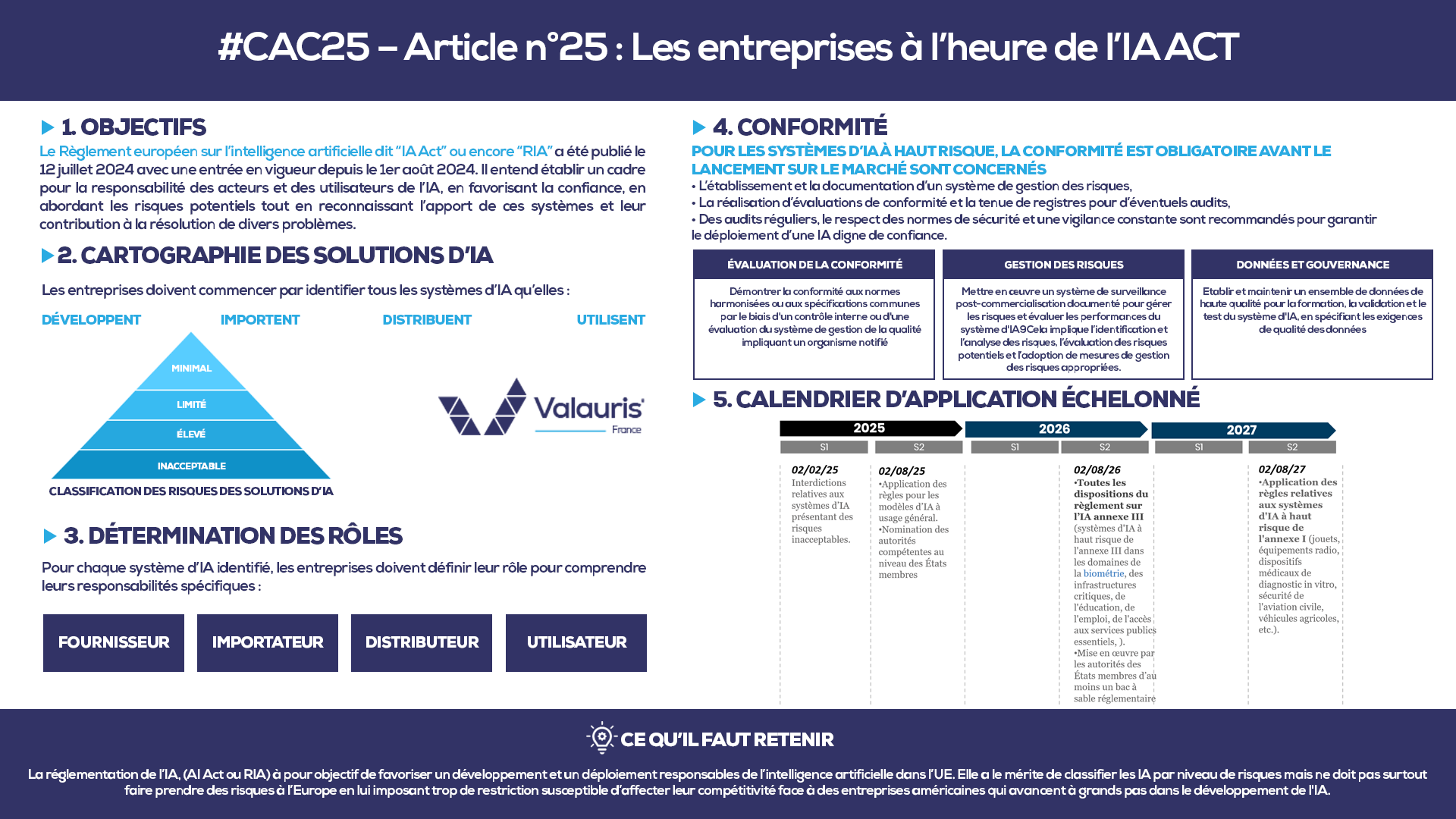 #CAC25 – Article n°25 : Les entreprises à l’heure de l’IA ACT